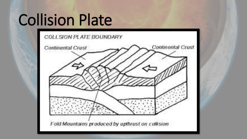 Plate Tectonics